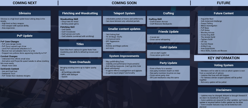 File:Roadmap.png